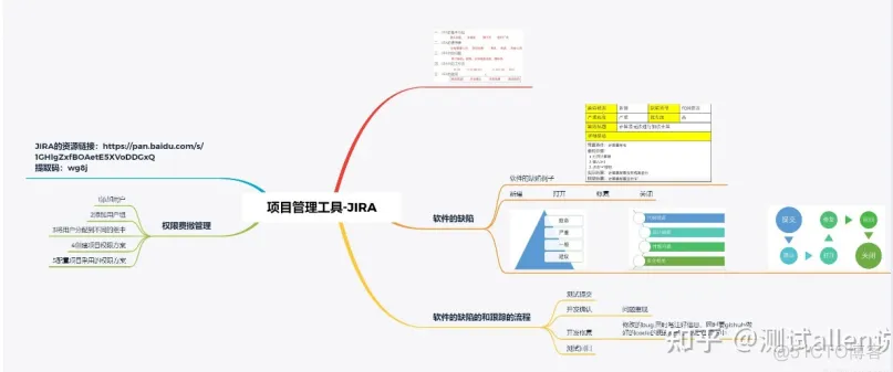 jira 导出测试用例 python_开发语言